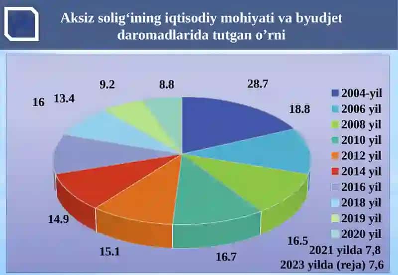 Aksizsolig‘i 4