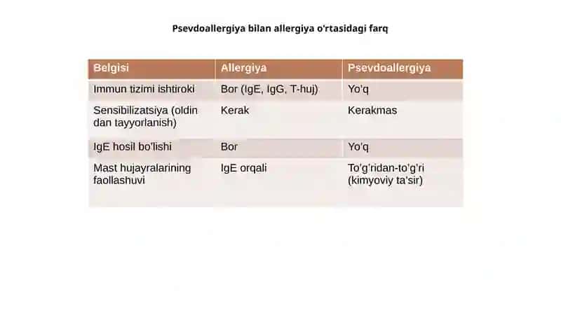 Psevdoallergiya. Atopik kasalliklar haqida tushuncha 4