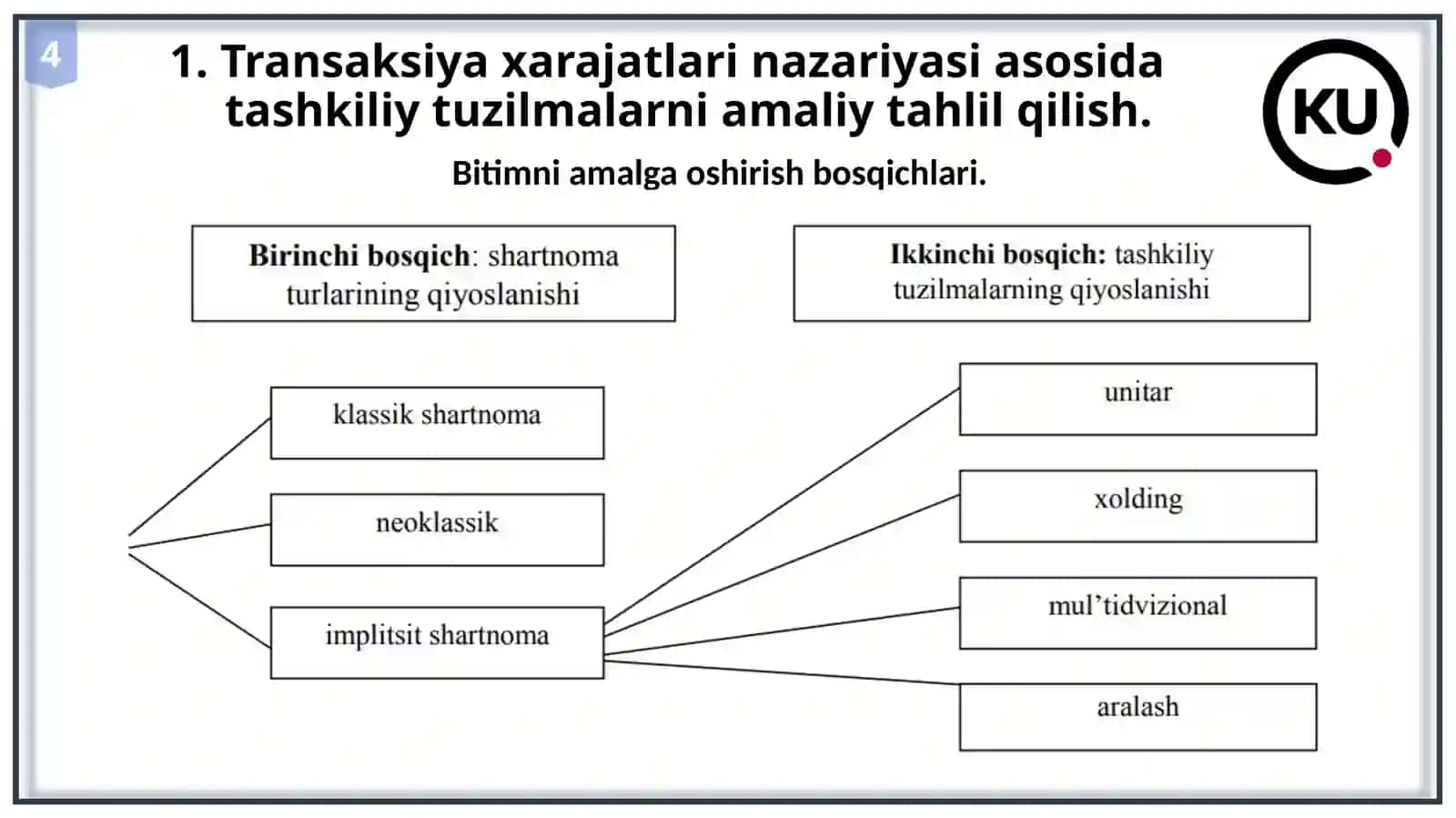 Tashkilotni amaliy tahlil qilish nazariyasi 4