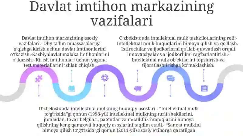 OʻZbekiston Respublikasi Qonunlariga Muvofiq Davlatimizda Faoliyat Olib Borayotgan Intelektual Mulk Sohasidagi Vakolatli Tashkilotlar Faoliyati 4