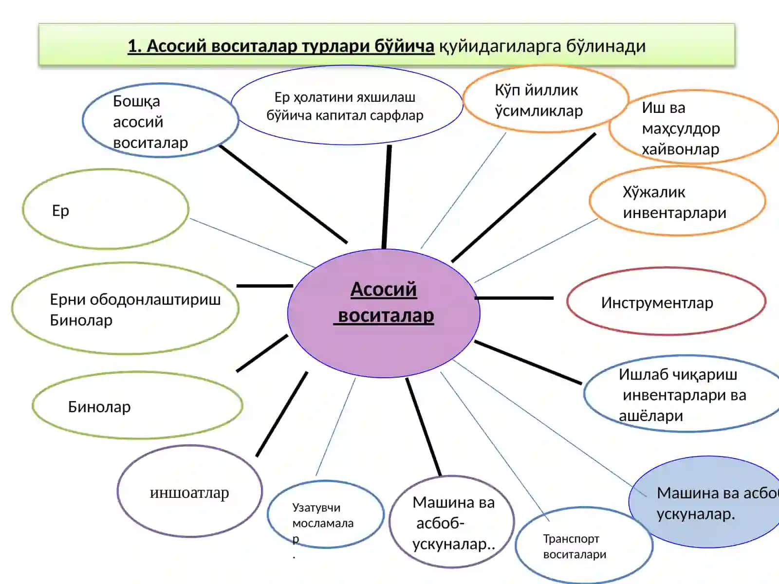 Узок муддатли активлар (асосий воситалар, номоддий активлар)ҳисоби 4