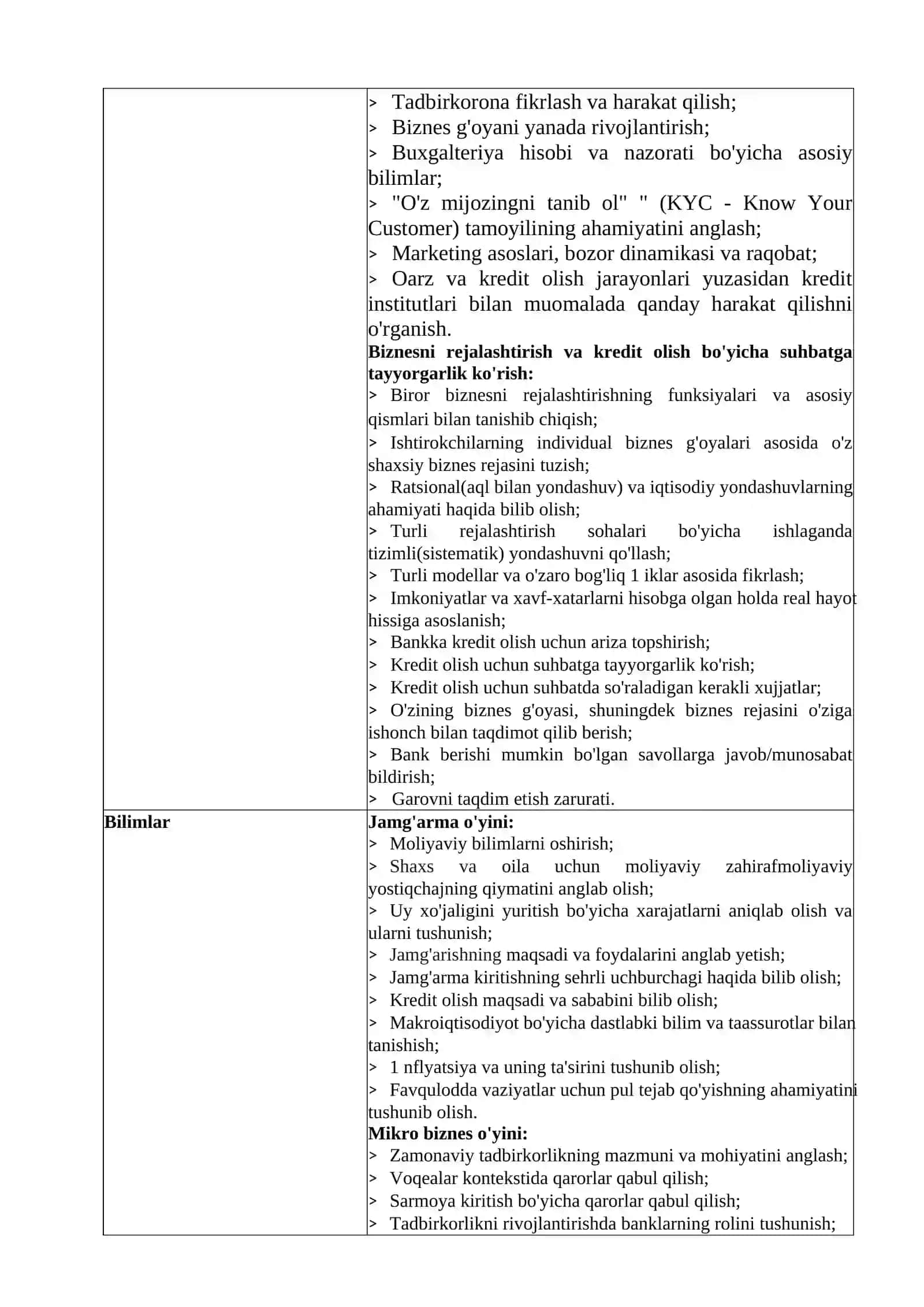 Ishchi O`quv Dasturi "Biznes Asoslari" 4