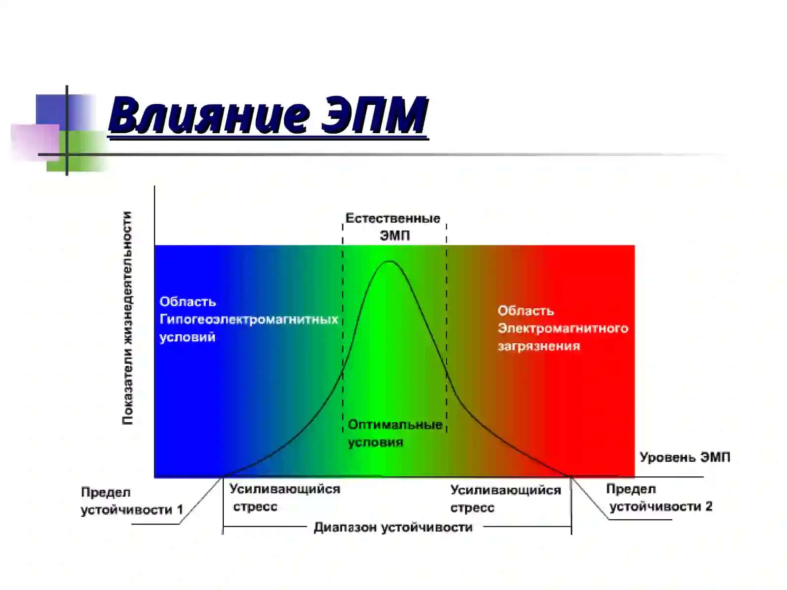 Влияние на организм человека электромагнитных полей и излучений (неионизирующих) 4