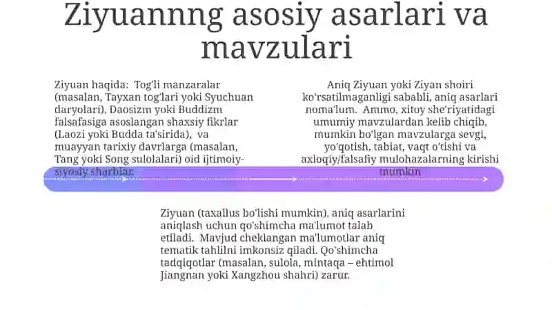 Ziyuannng asosiy asarlari va mavzulari 4