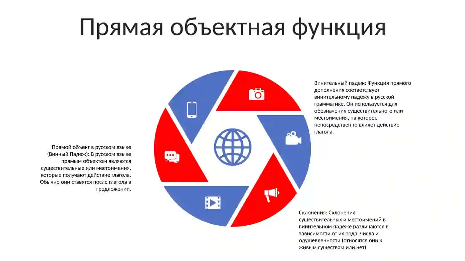 Винителние Падеж 4