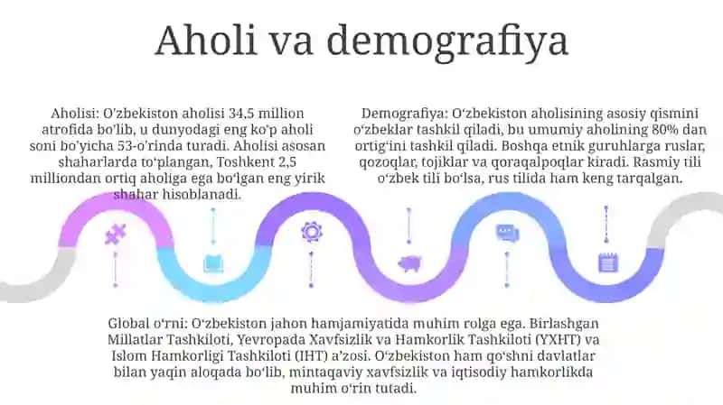 O'zbekistonning Jahon Hamjamiyatidagi OʻRni 4