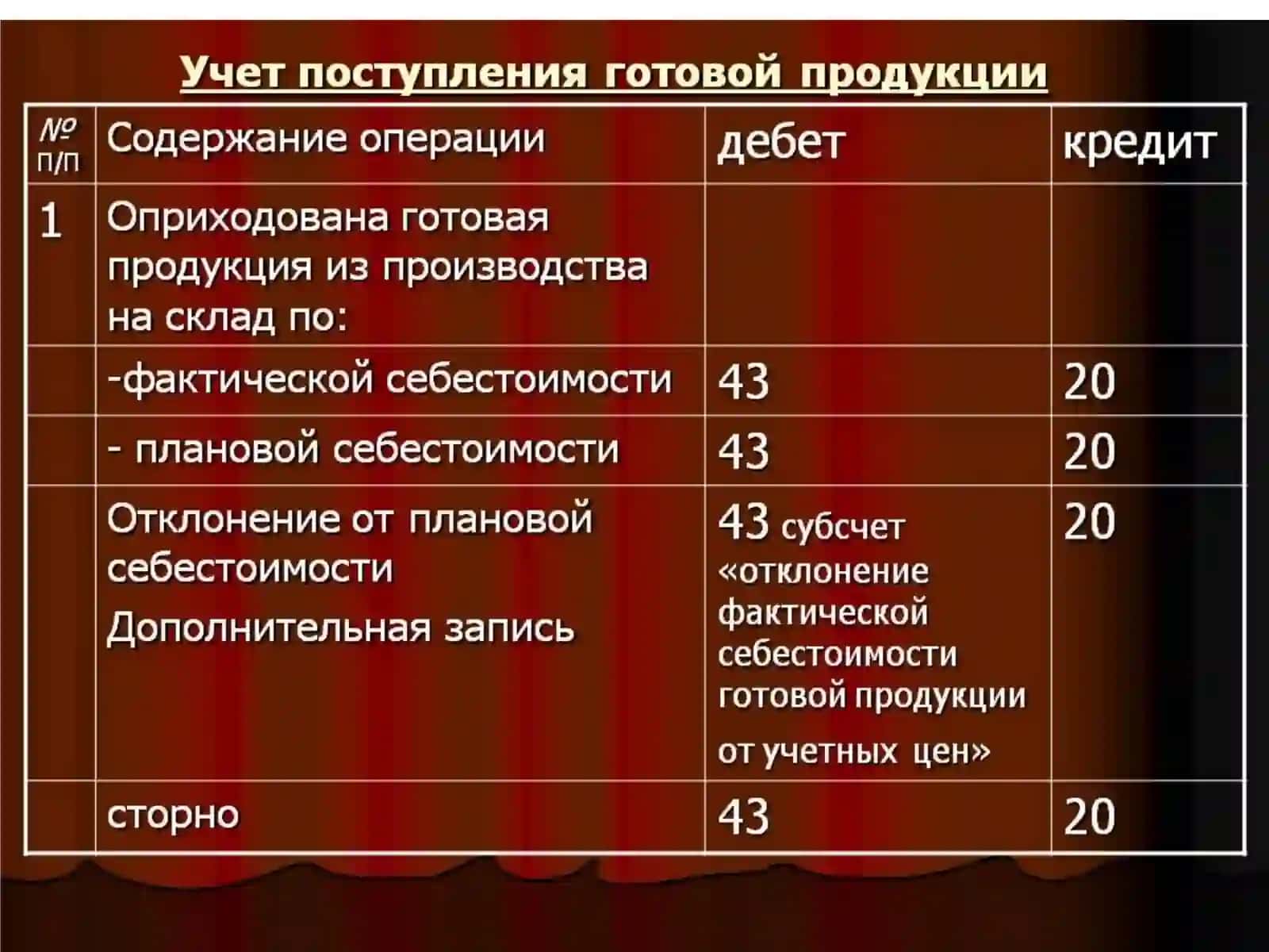 Финансовый учет 4