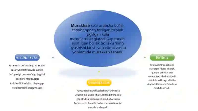 Gapning his-hayajon ishtirokiga ko`ra turi Gapning murakkablashtiruvchi vositalar ishtirokiga ko`ra turi 4