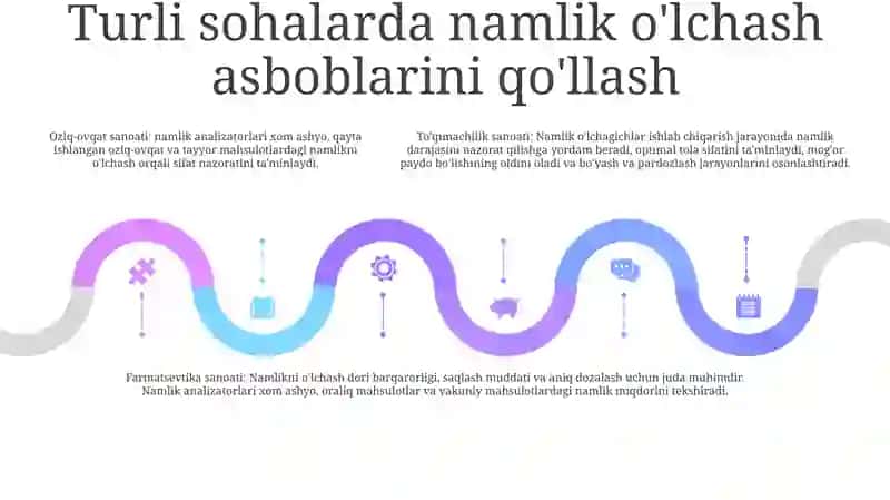 Namlikni Olchash Vositalari 4