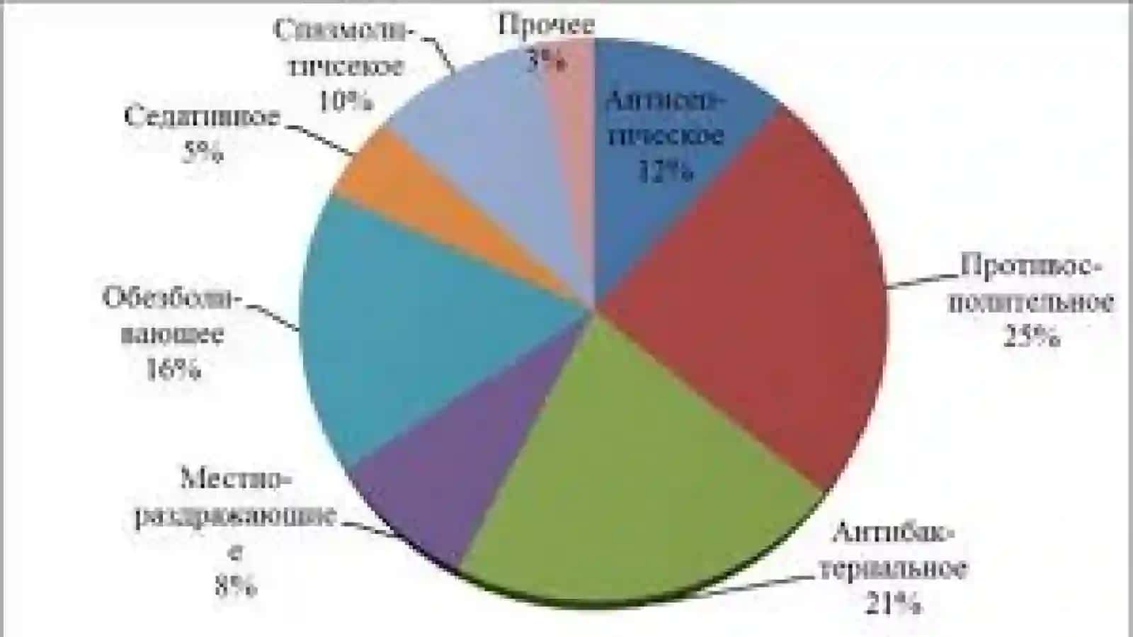 Efir moyli o’simliklarning shifobaxshlik hususiyatlari 4