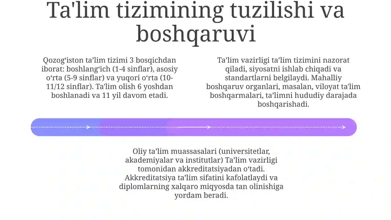 Qozogʻiston taʼlim tizimi: Tarix, Tuzilma va Boshqaruv 4