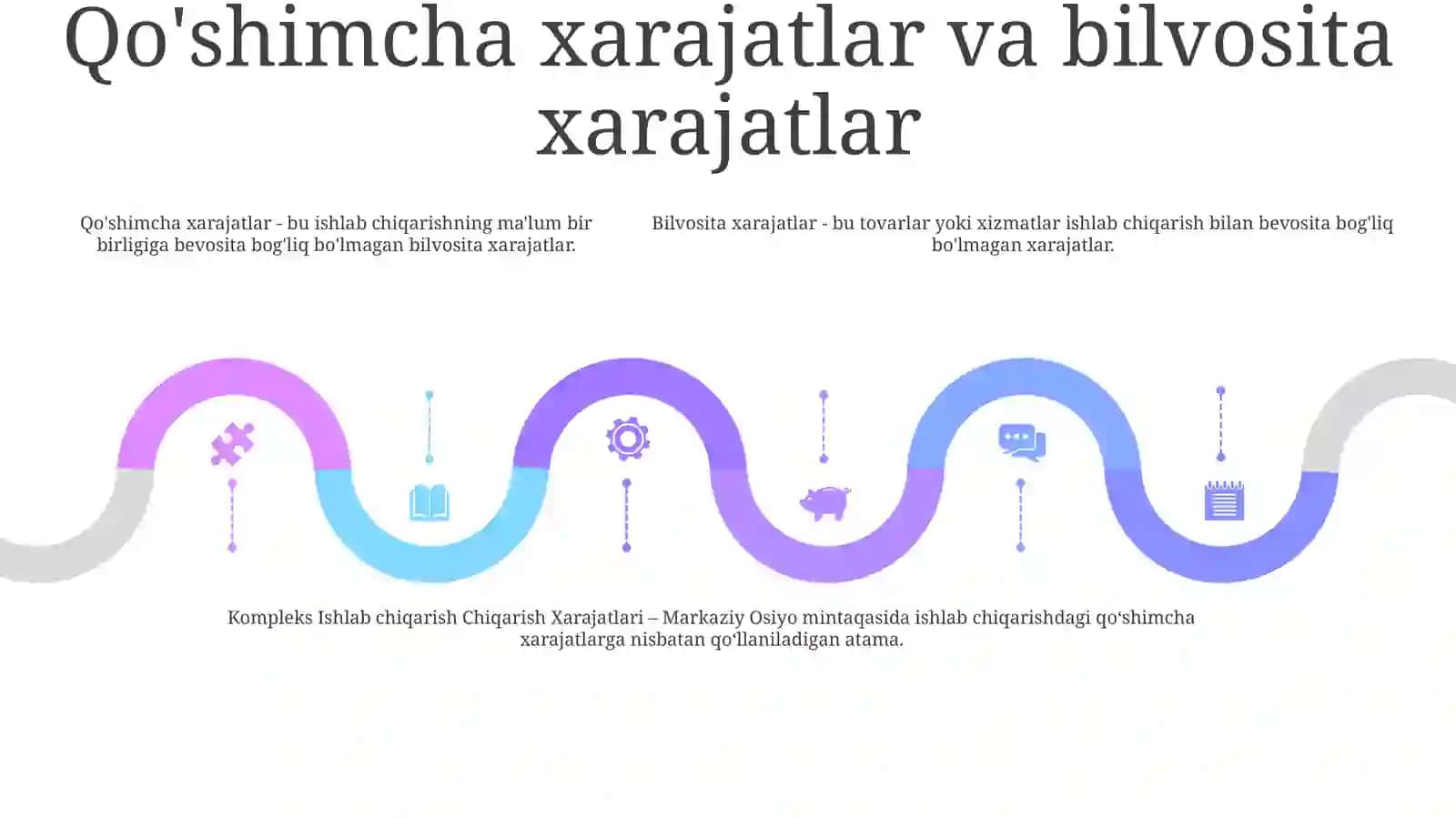 Kompleks Ishlab Chiqarish Xarajatlari 4