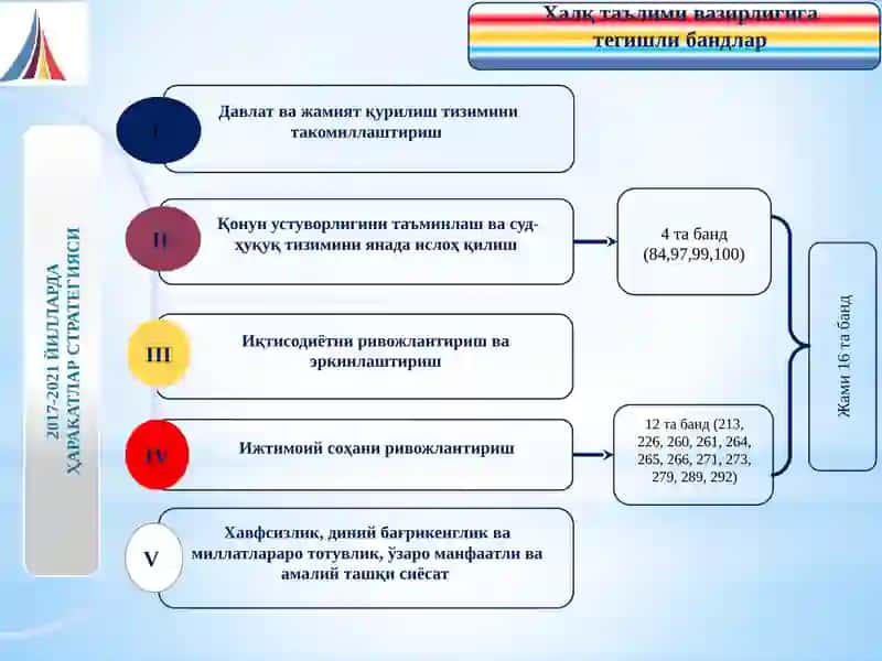 Harakatlar strategiyasi 2017-2021 4