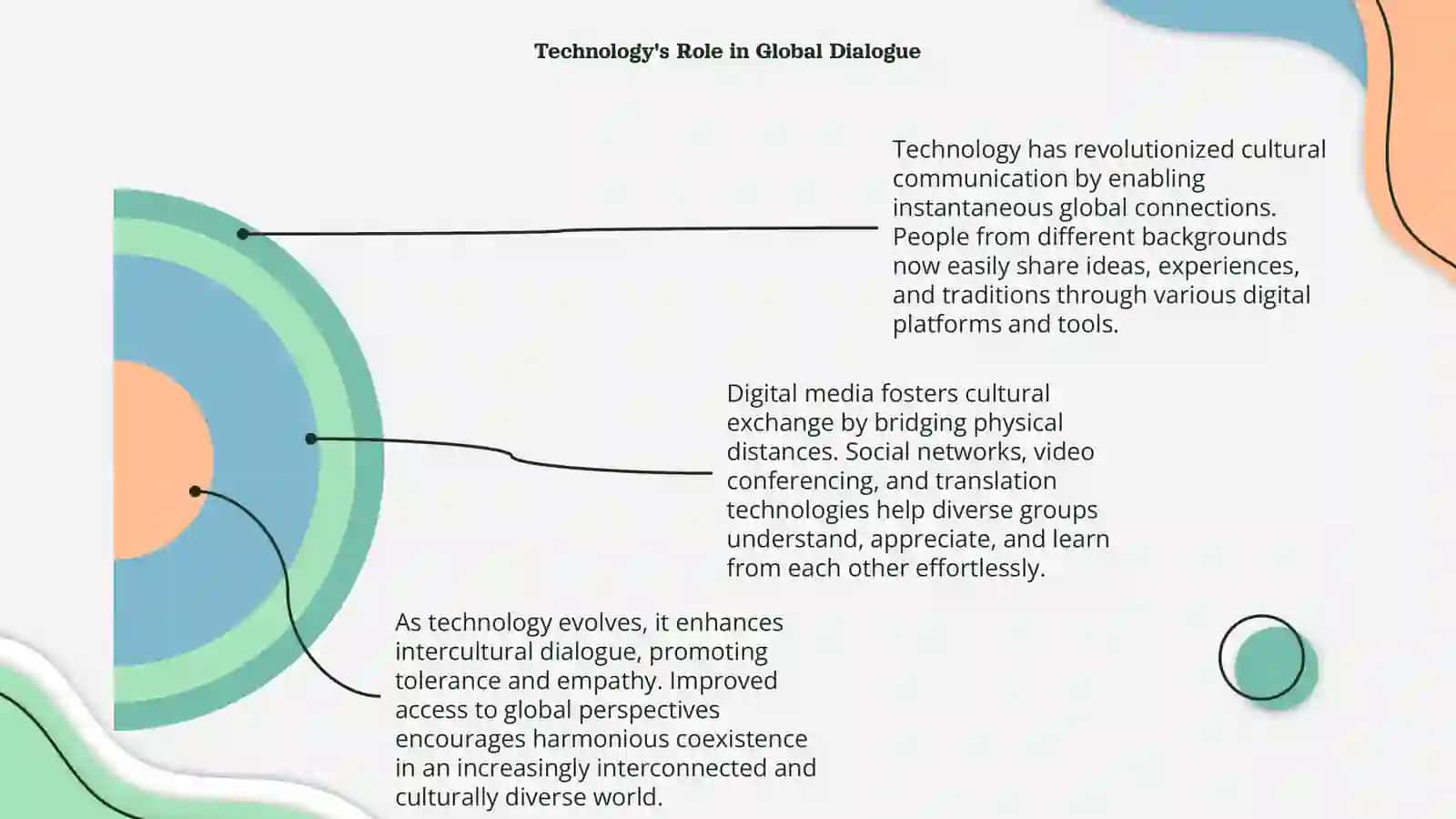 Cultural communication in the age of Technology 4