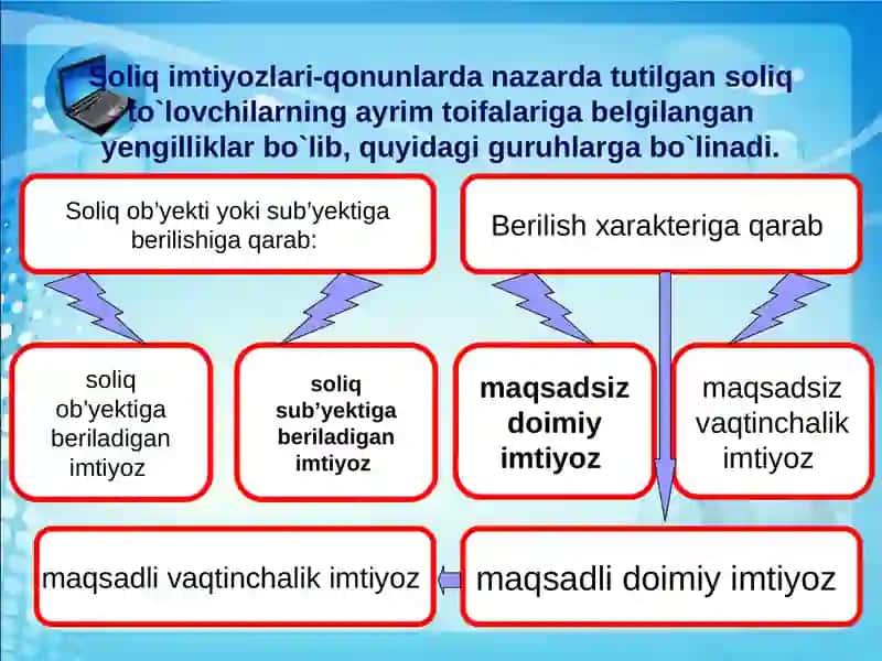 Umumdavlat soliqlarining amalqilish mexanizmi 4