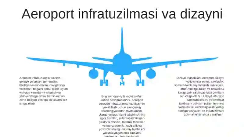 Aeroportlarning tarixiy evolyutsiyasi 4