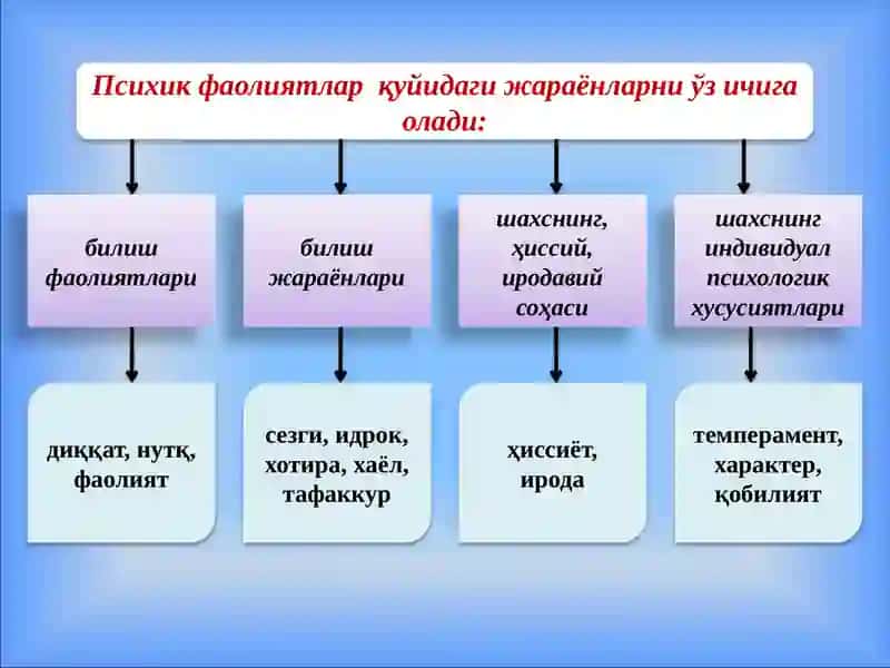 Психологиянинг предмети 4