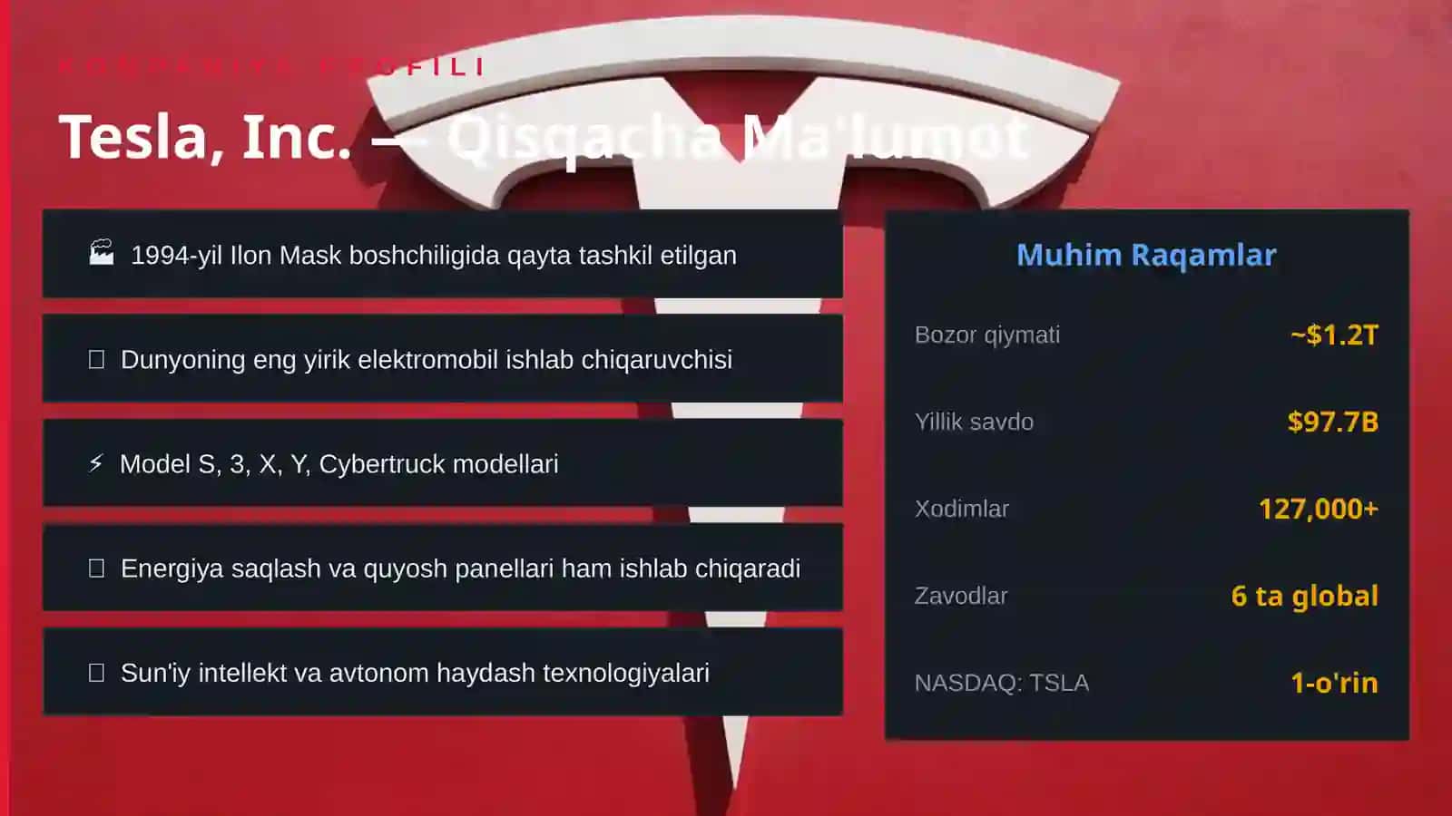 TESLA (TSLA) INVESTITSIYA TAHLILI 4