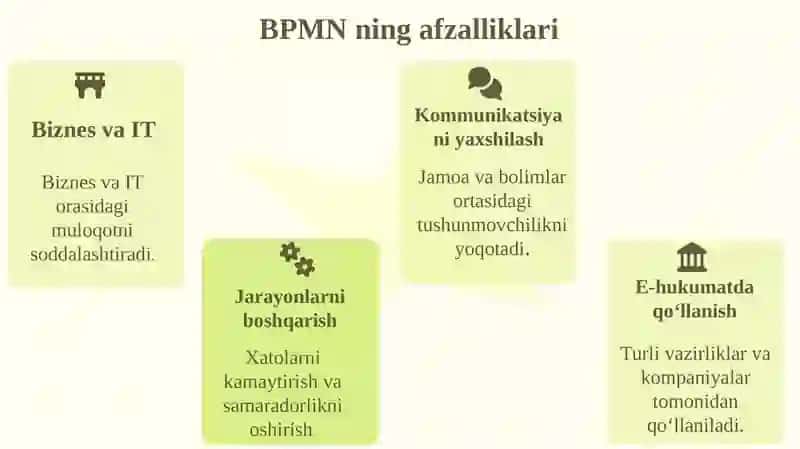 BPMN:Biznes Jarayonlarini Modellashtirish 4
