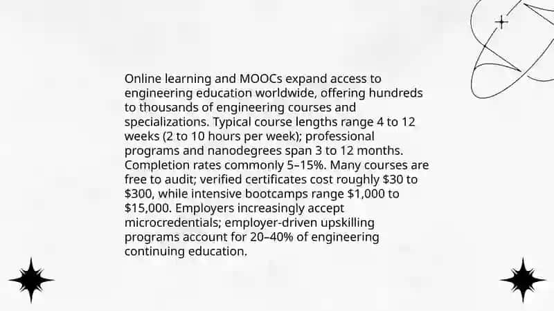 Young engineer The role of Internet in Engineering 4