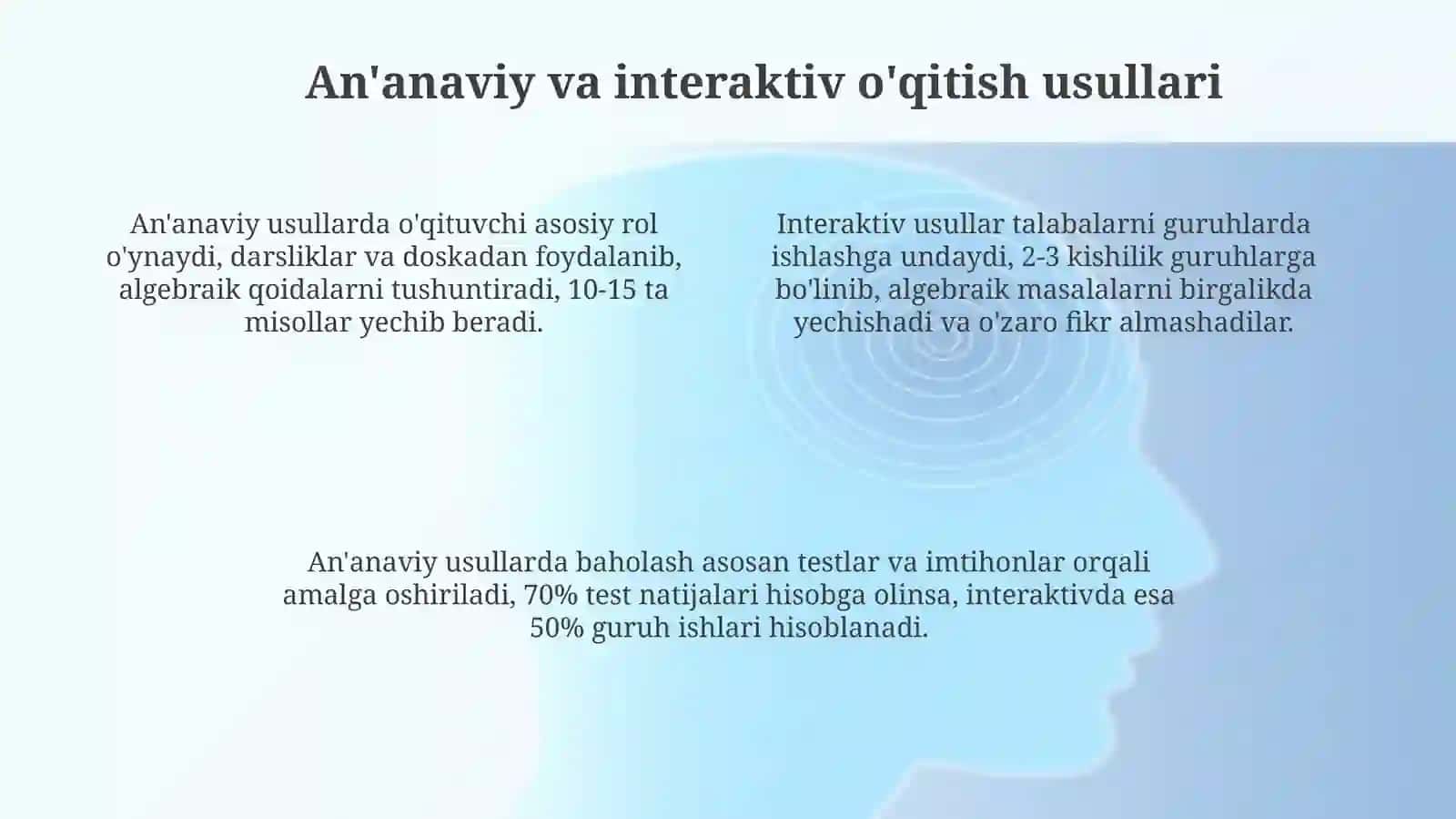 Algebraik materiallarni oʻqitish metodikasi 4