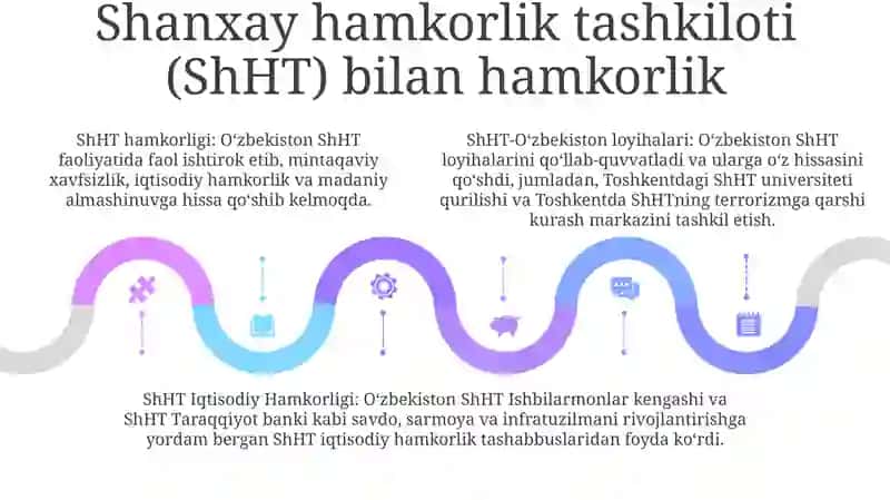 O'Zbekistonning Xalqaro Tashkilotlar Bilan Hamkorlik Aloqalari 4