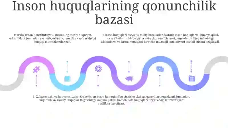 O'Zbekistonda Inson Huquqlari Taminlanishi Borasida Mustaqilligimizning So'Ngi Yillarida Amalga Oshirilgan Ishlar 4