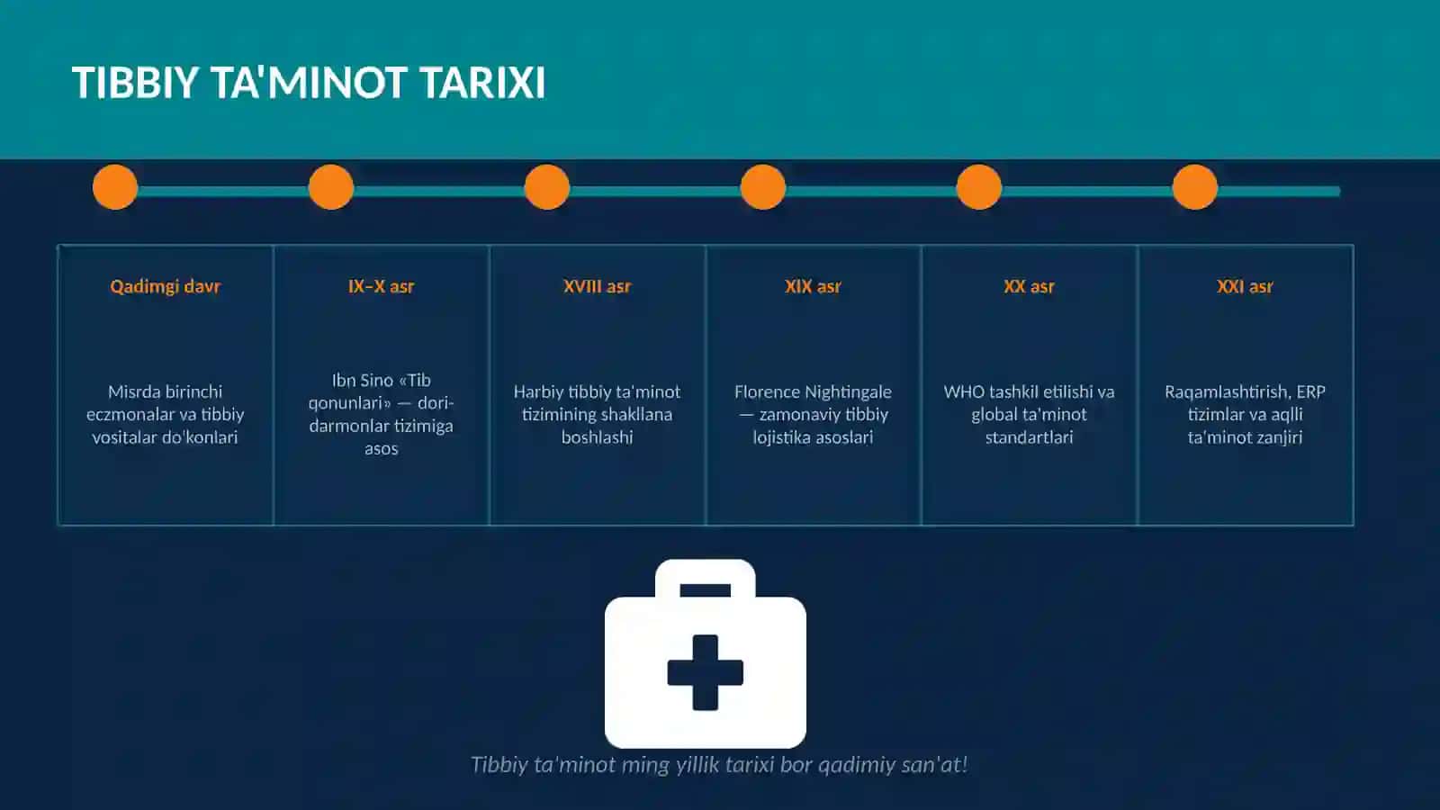 Tibbiy ta'minot va uning asosiy vazifalarini o'rganish 4