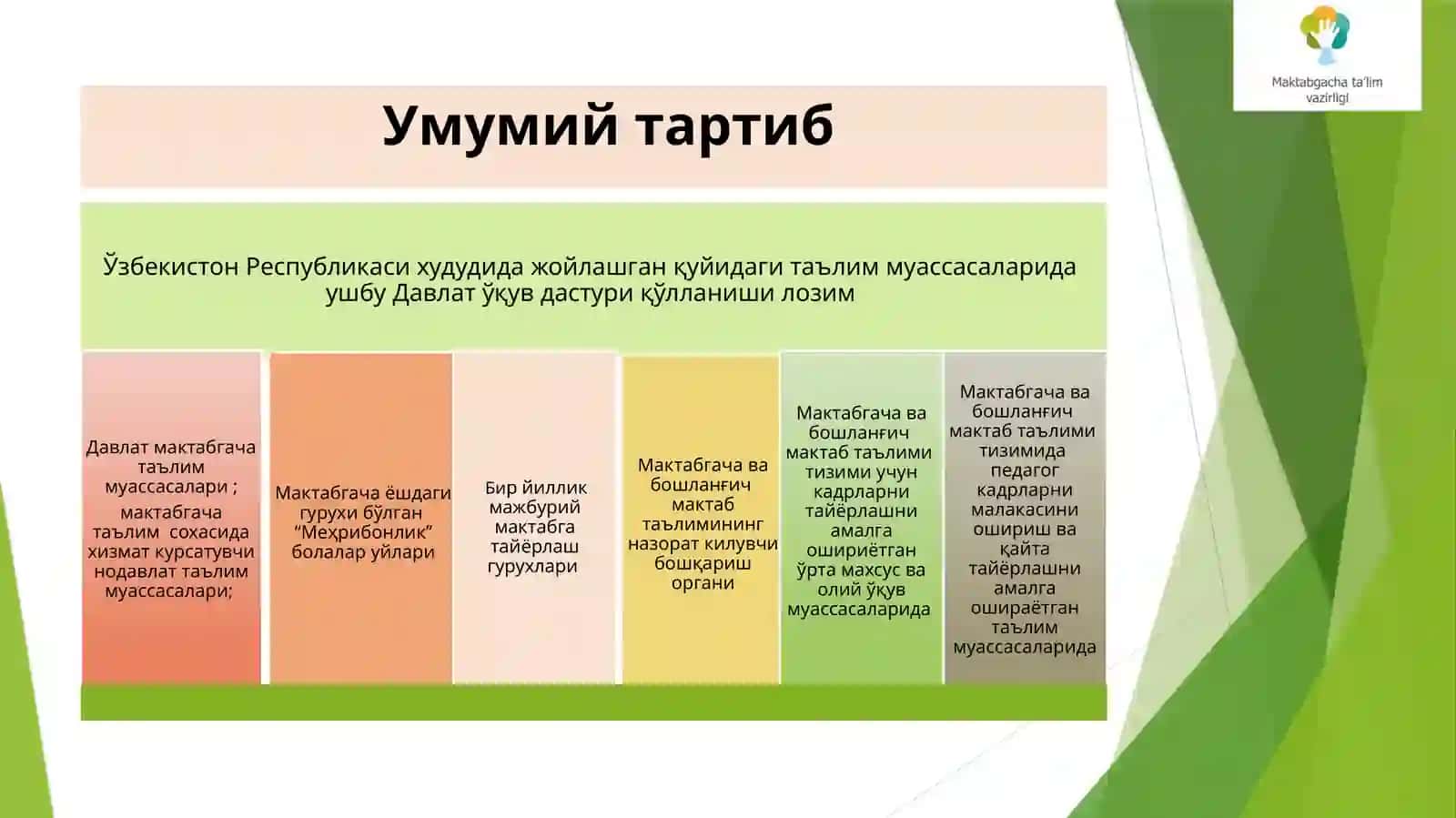 Дастурноминингфалсафиймазмуни 4