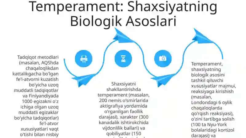 Shaxsning psixologik xususiyatlari 4