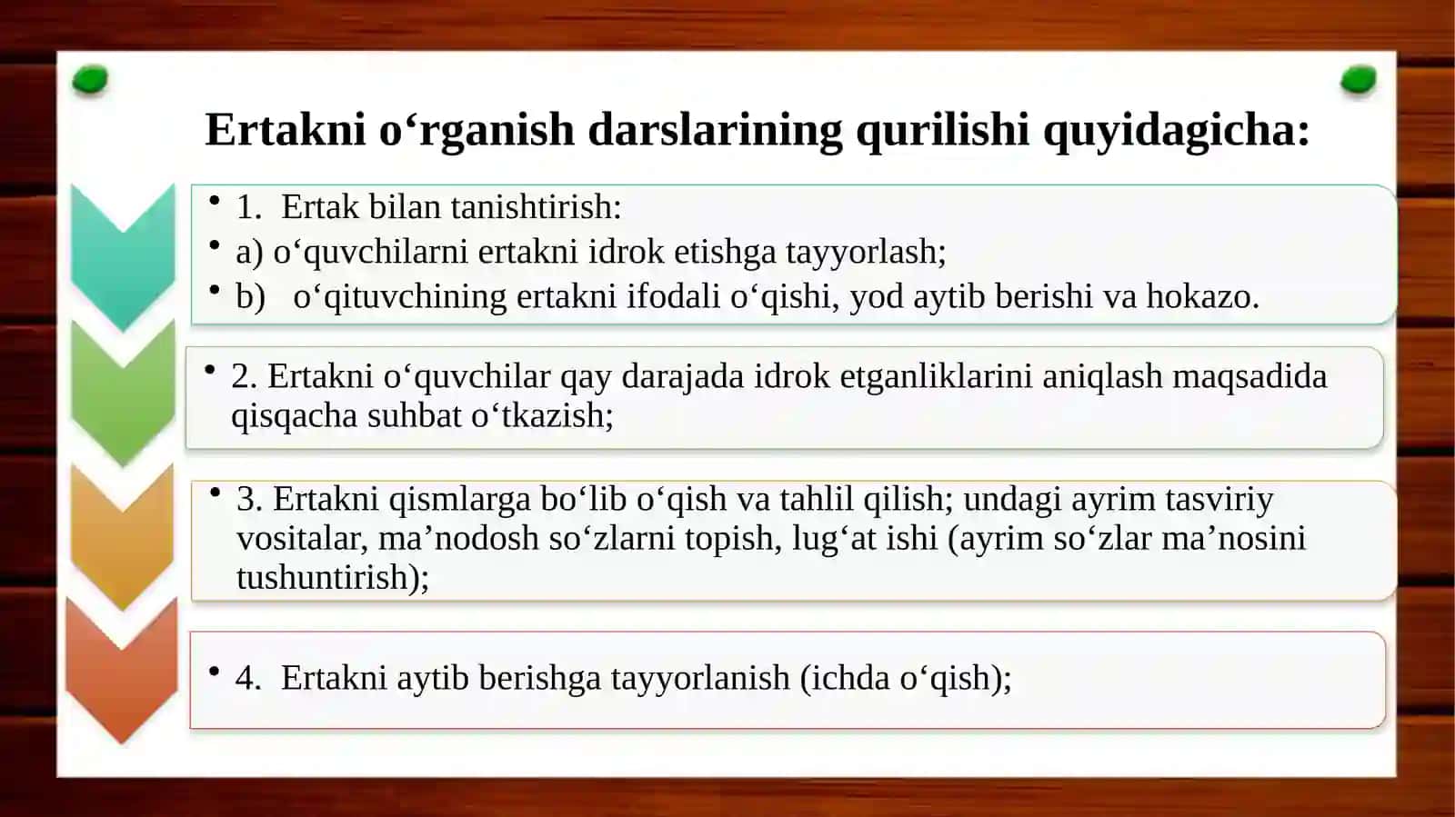 O‘qish darslarida badiiy asarlarni janriy xususiyatlariga ko’ra o’rgatish 4