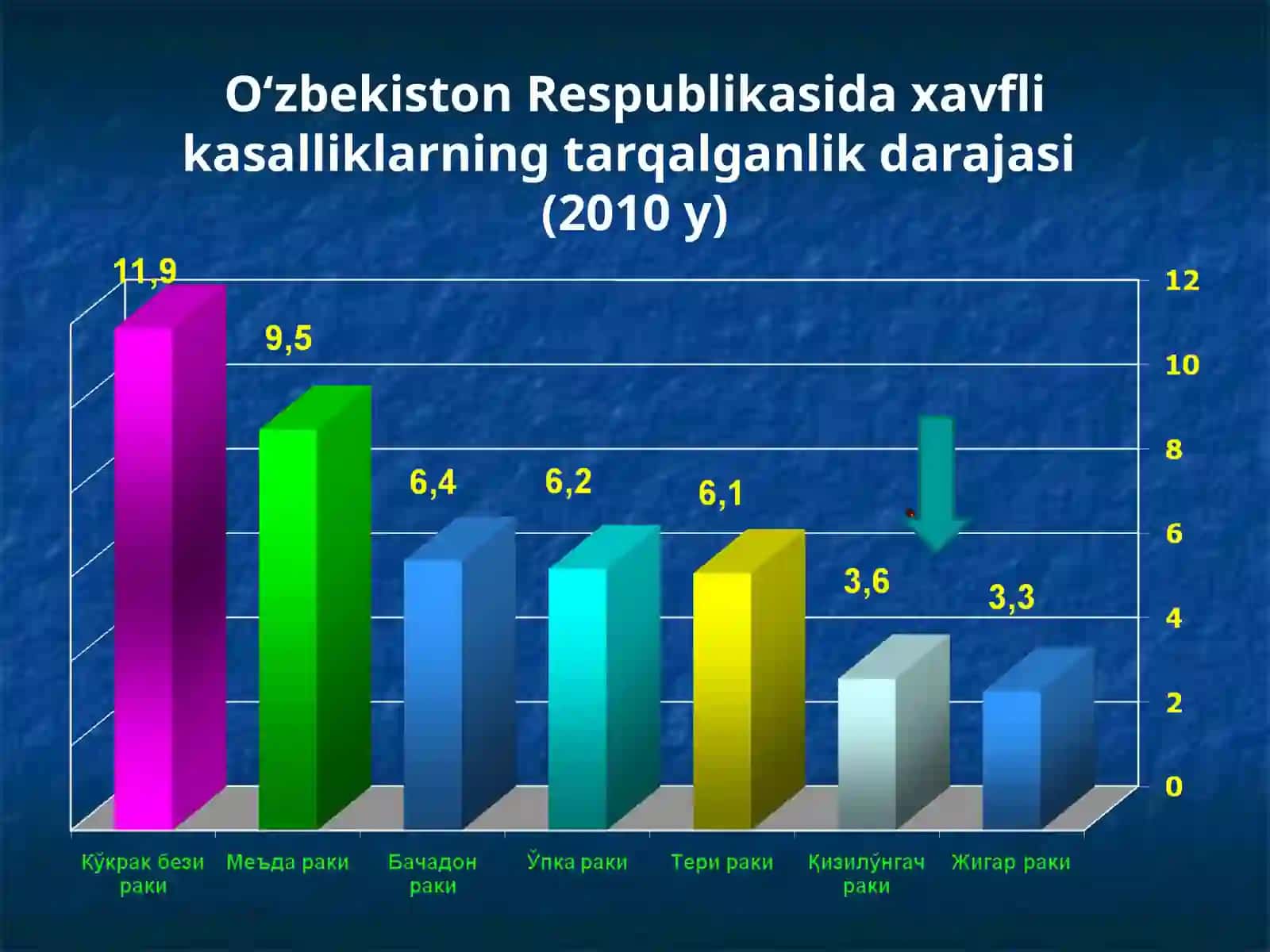 Bolalarda qizilo’ngach kuyishi va yot jismlari 4