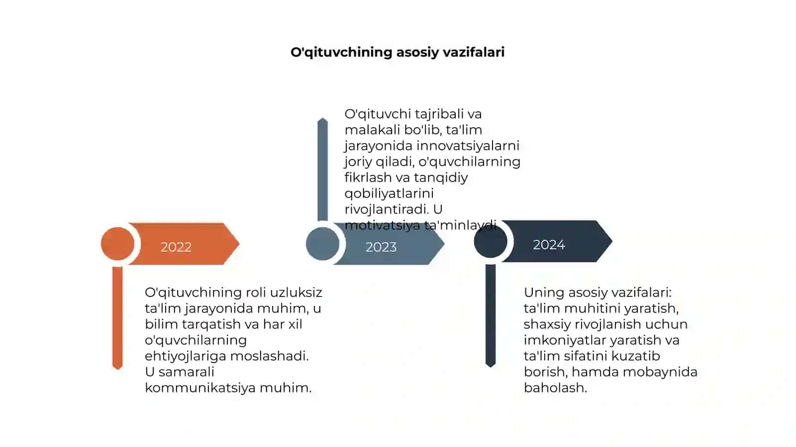 Uzluksiz taʼlim tizimida oʻqituvchining roli 4