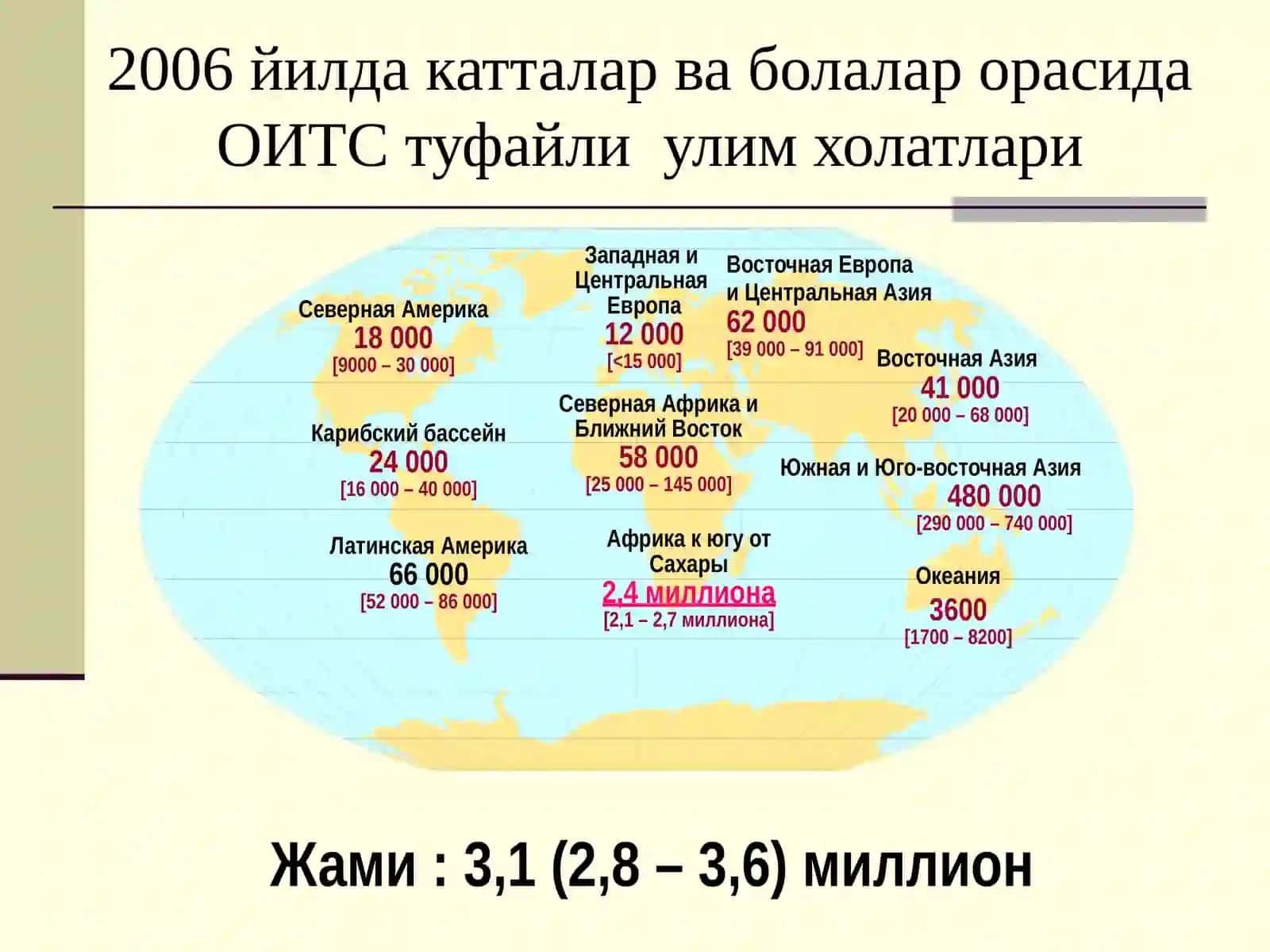 ОИВ/ОИТС 4