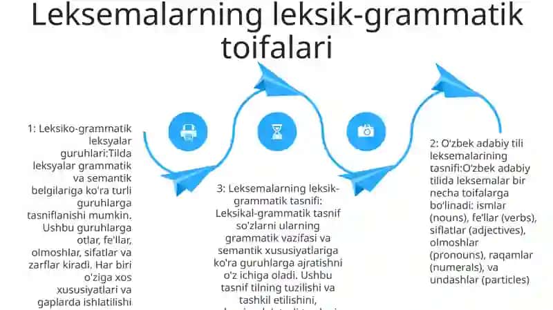 Oʻzbek Adabiy Tili Leksemalarining Tasnifi 4