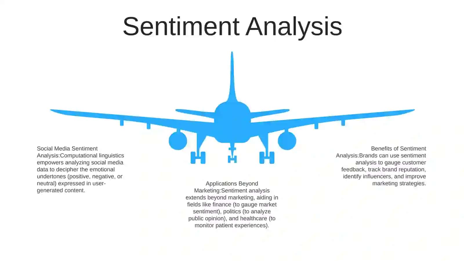 The Use Of Computational Linguistics In The Social Media 4