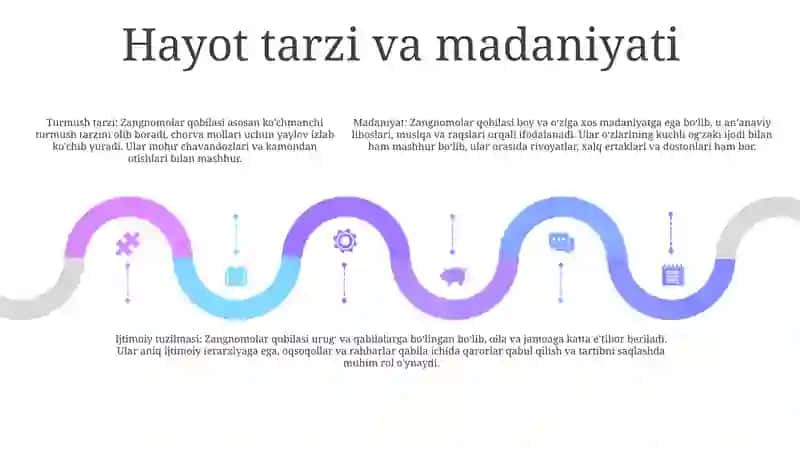 Zangnomolar Qabilasi Haqda MaʼLumot 4
