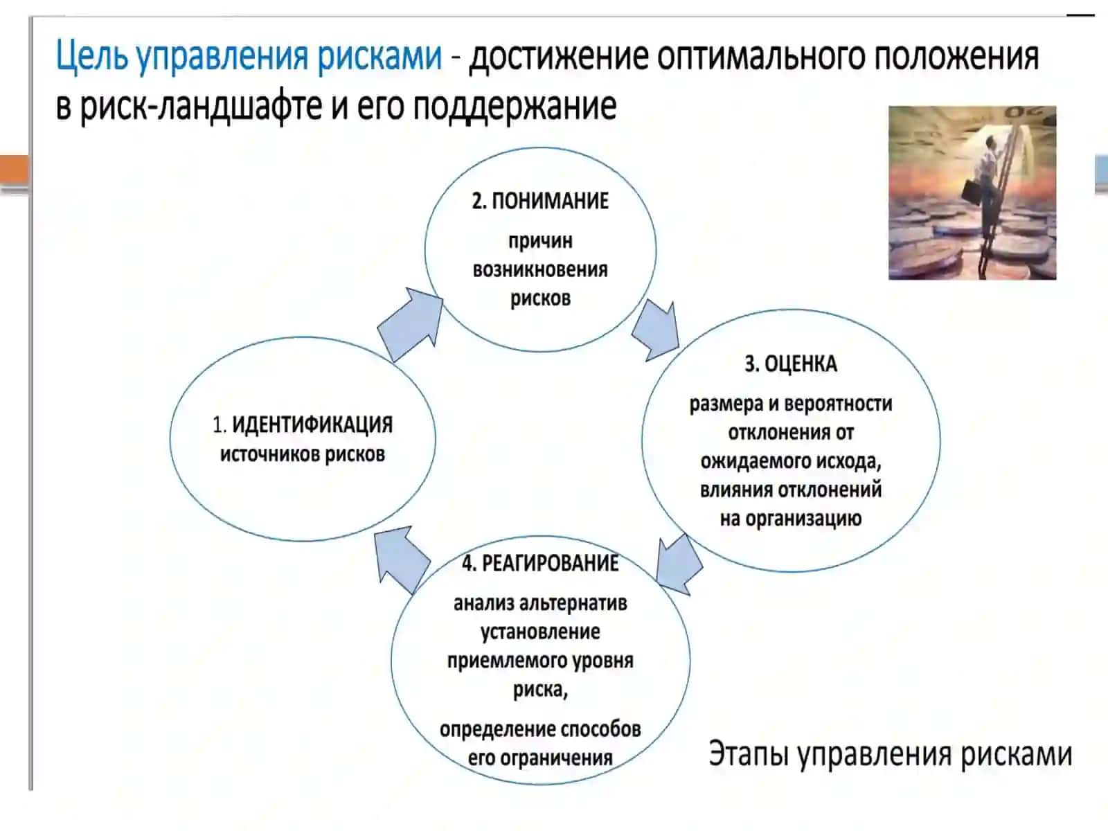 КОНЦЕПЦИЯ И Стратегия управления рисками 4