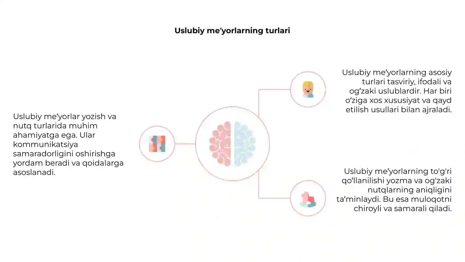 Uslubiy meʼyorlar 4
