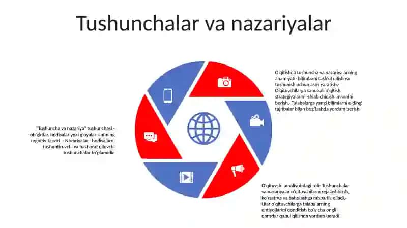 Yosh Va Pedagogik Psixologiyaning OʻQituvchi Faoliyatida Tutgan OʻRni 4