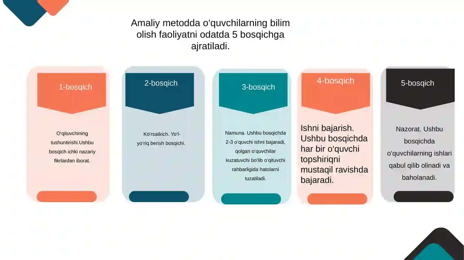 Tabiiy fanlar nazariyasi va metodikasi fanida amaliy va laboratoriya ishlarini uyshtirish 4