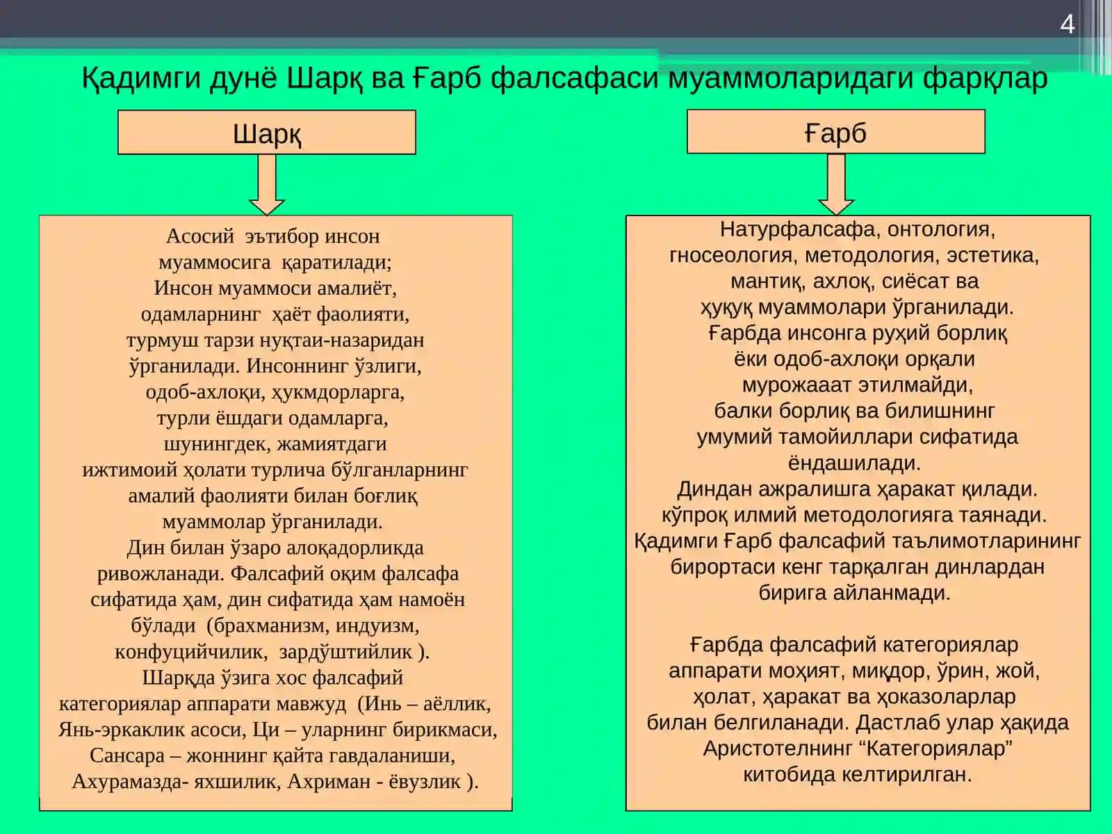 Фалсафий тафаккур тараққиёт босқичлари: Шарқва Ғарбфалсафаси 4
