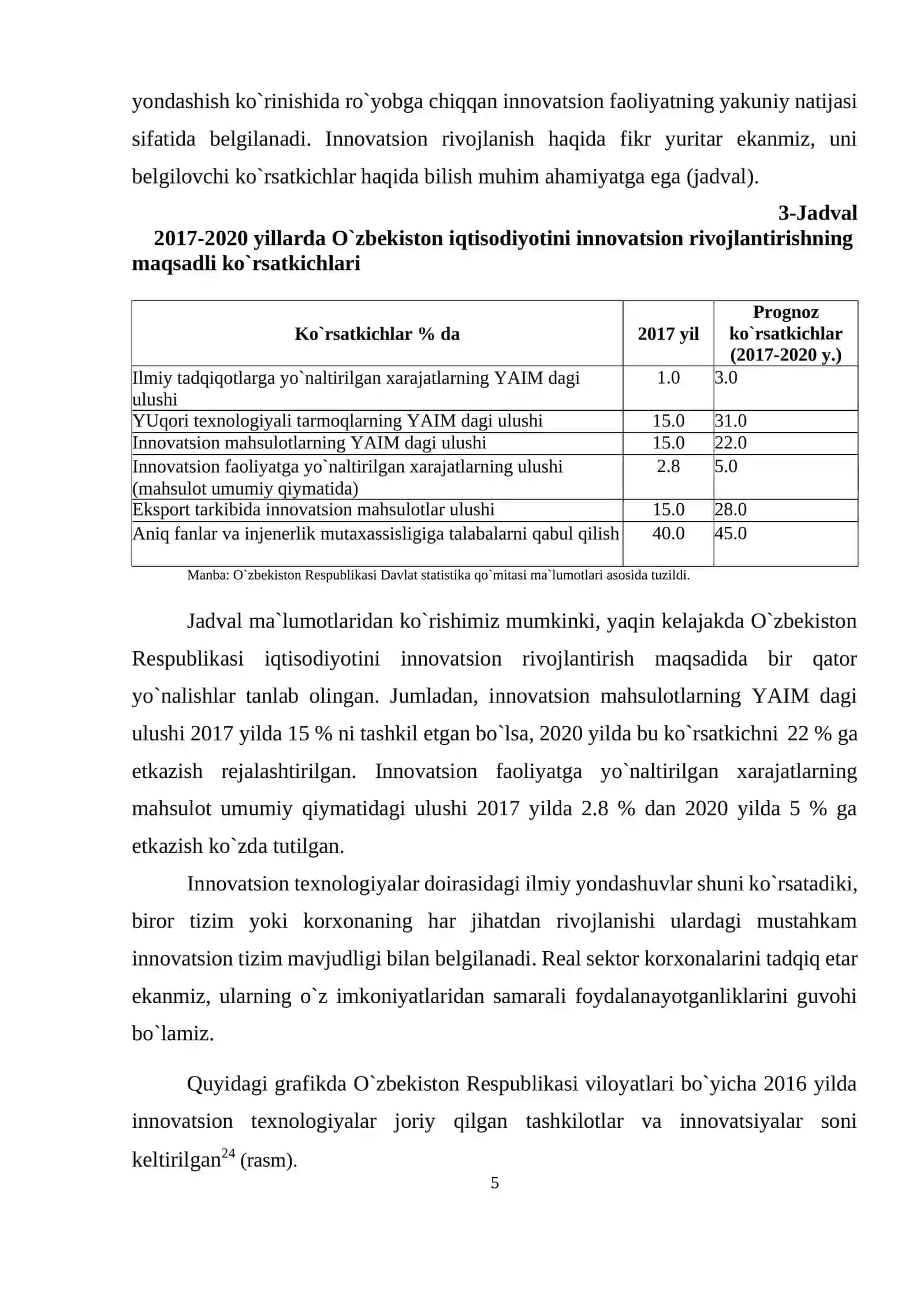 Innovatsion biznesni rivojlantirish 4