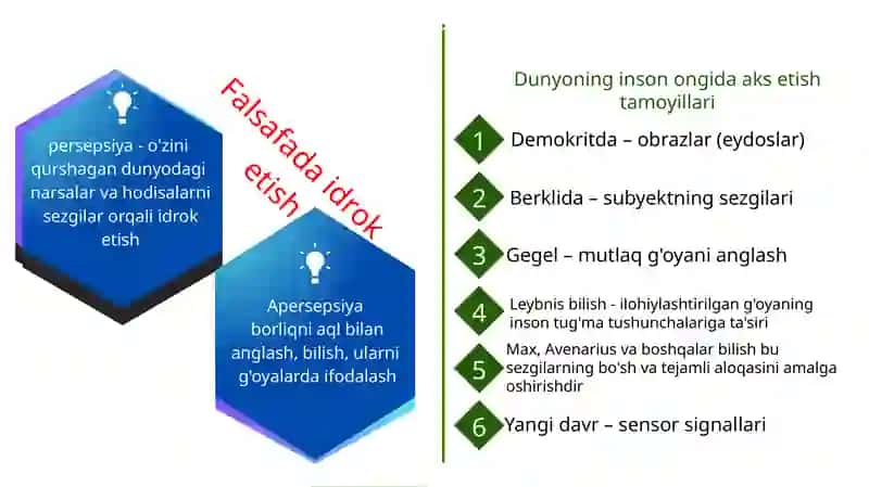 BILISH FALSAFASI (GNOSEOLOGIYA) 4