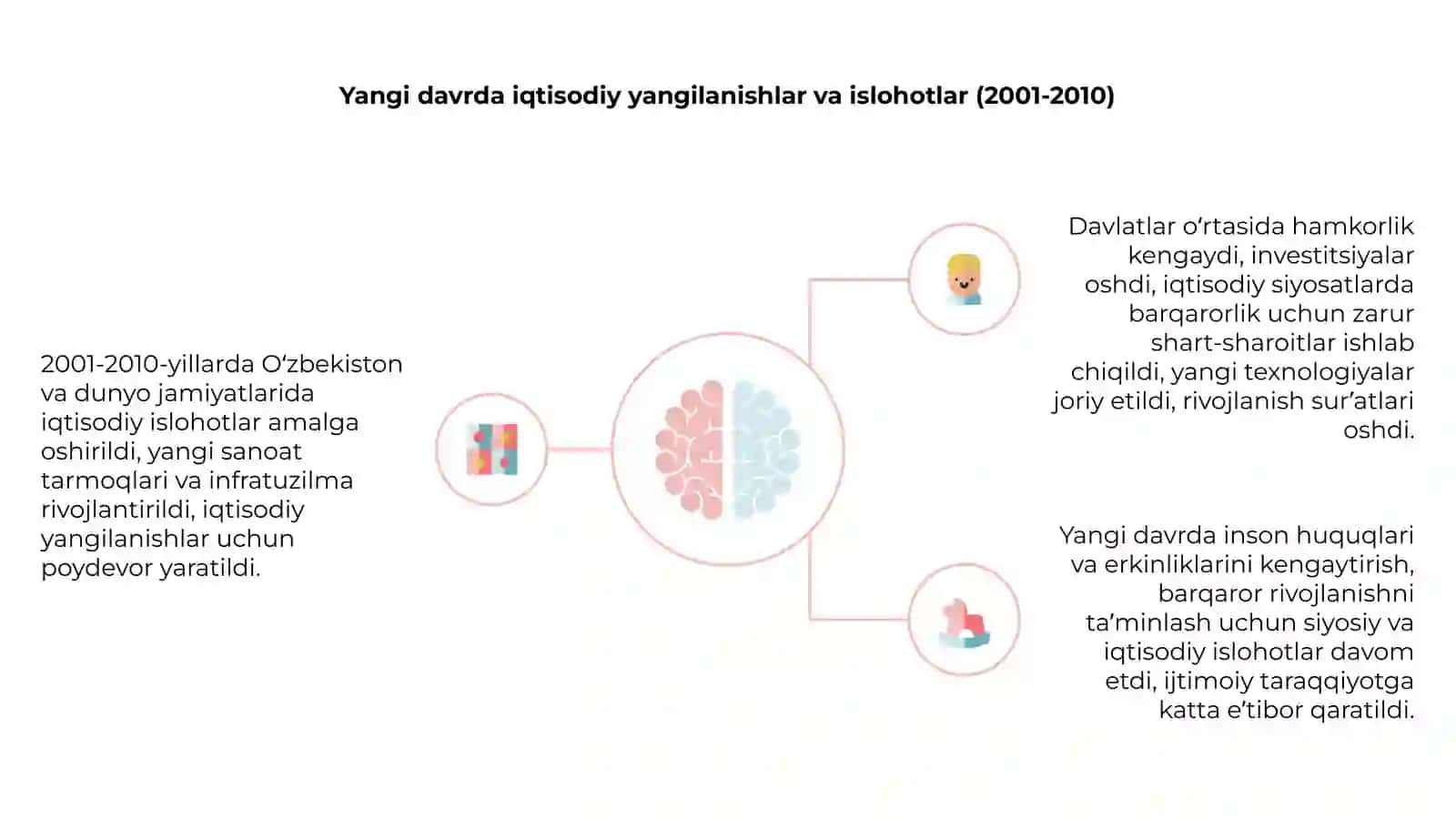 Oʻzbekiston va jahon davlatlari taraqqiyoti 4