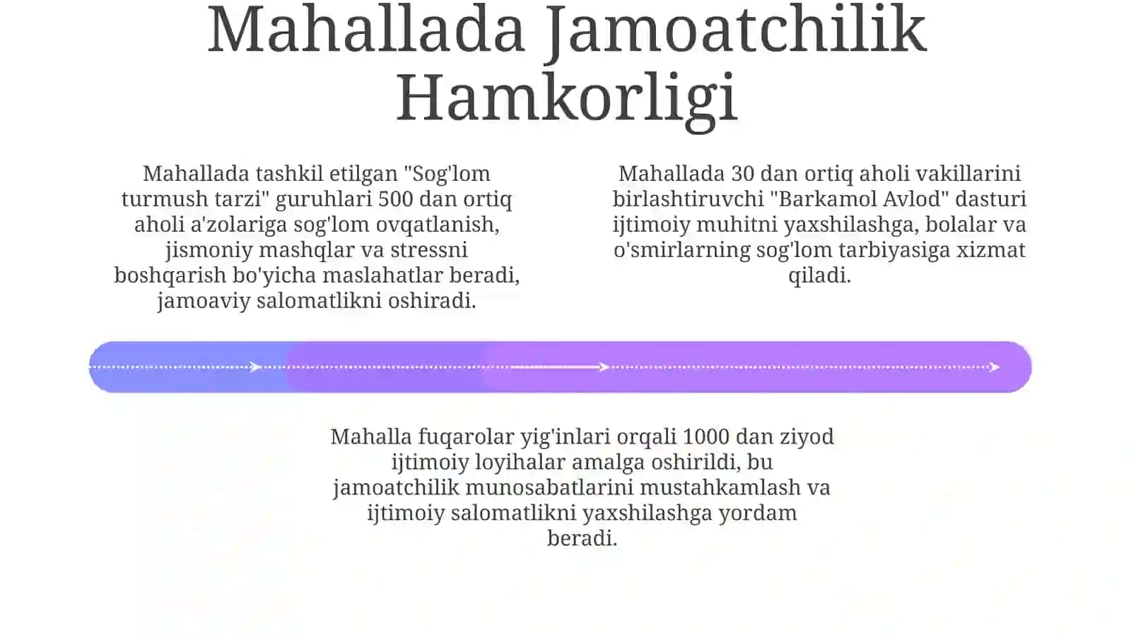 Mahalla: Sogʻlom Millatning Ijtimoiy Muhiti 4