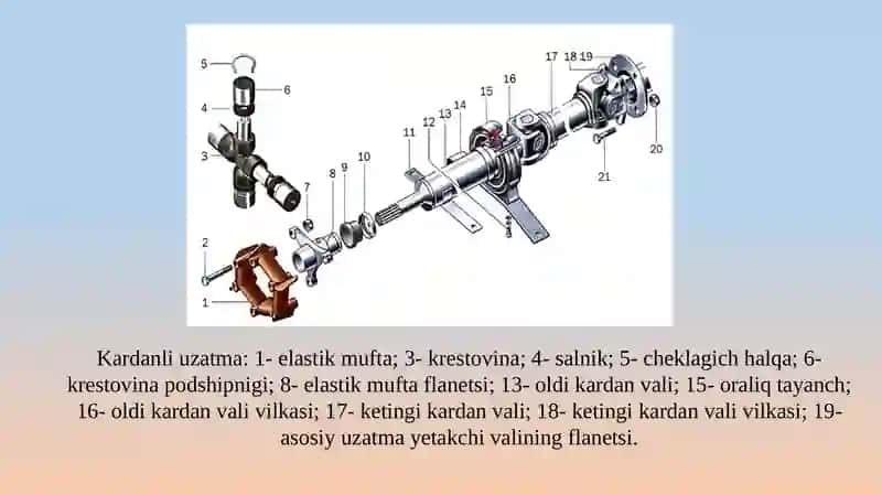 Kardanli uzatmani yetakchi orqa ko'prikdan ajratish va yig'ish. 4