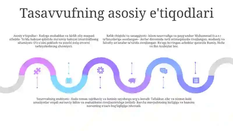 Tasavvuf Tushunchasi Va Uning Mohiyati 4