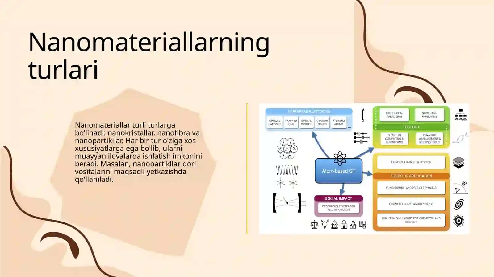 Nanomateriallarni fan va texnika hamda ishlab chiqarishda qoʻllash 4