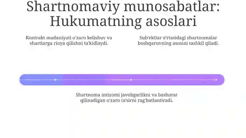 Shartnoma Madaniyatini Rivojlantirish 4
